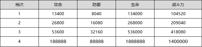 43u游戏攻略