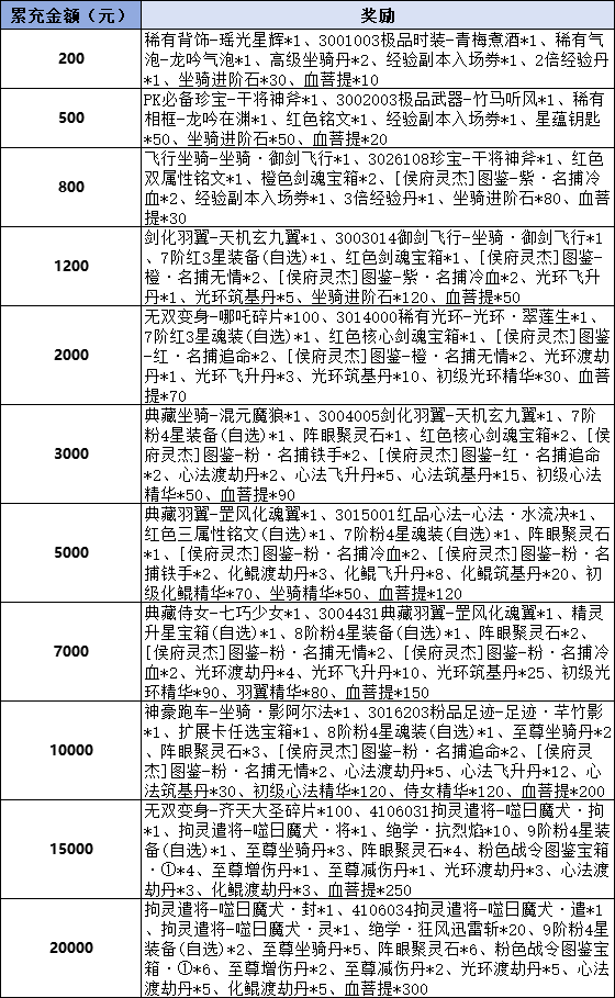 43u游戏攻略