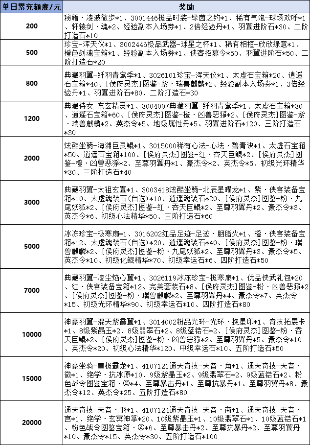 43u游戏攻略